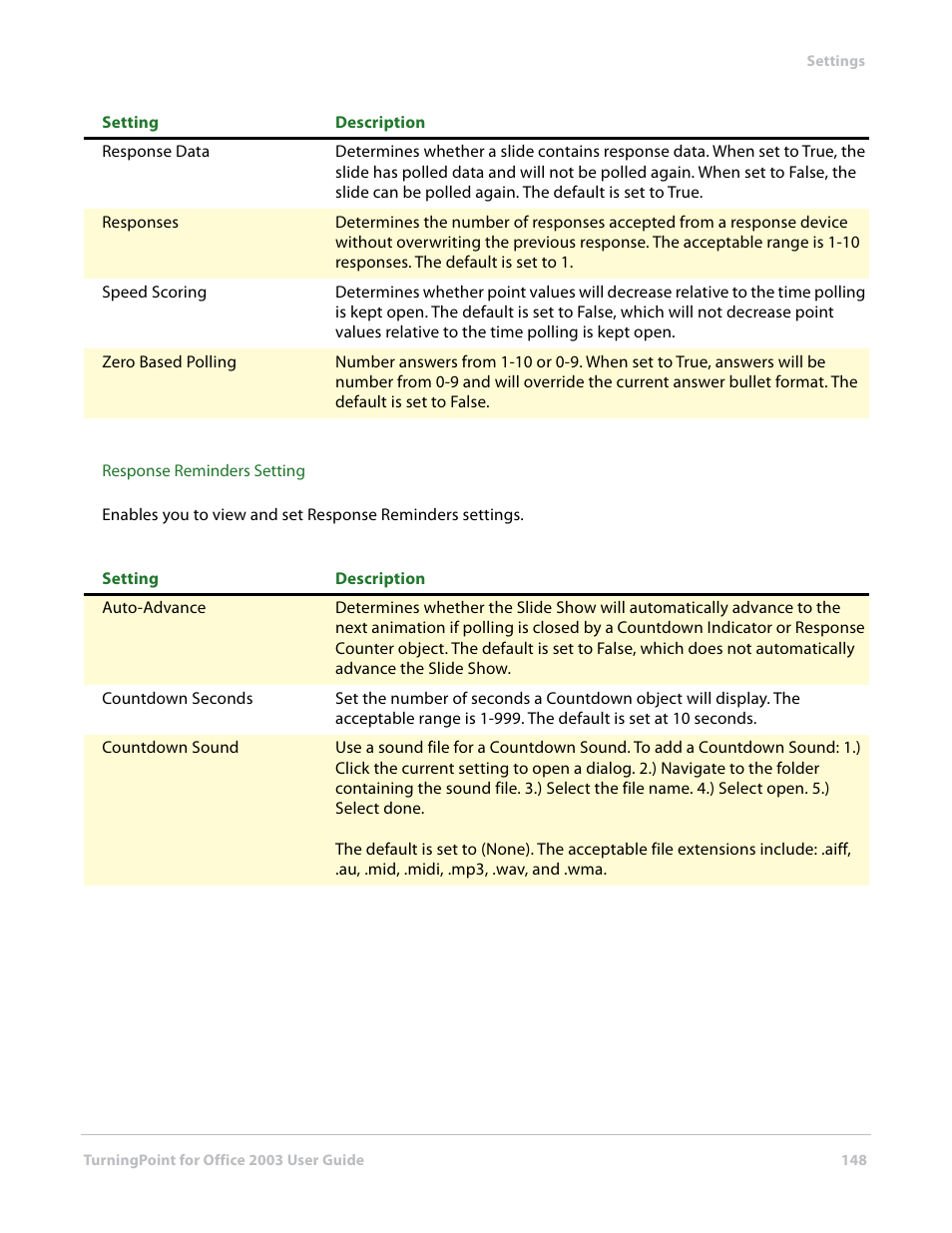 Turning Technologies TurningPoint User Manual | Page 148 / 277