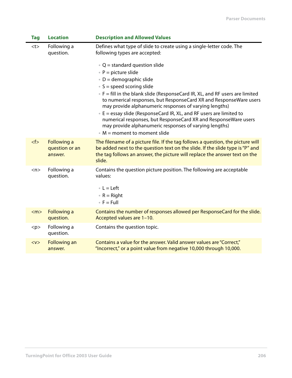 Turning Technologies TurningPoint User Manual | Page 206 / 277