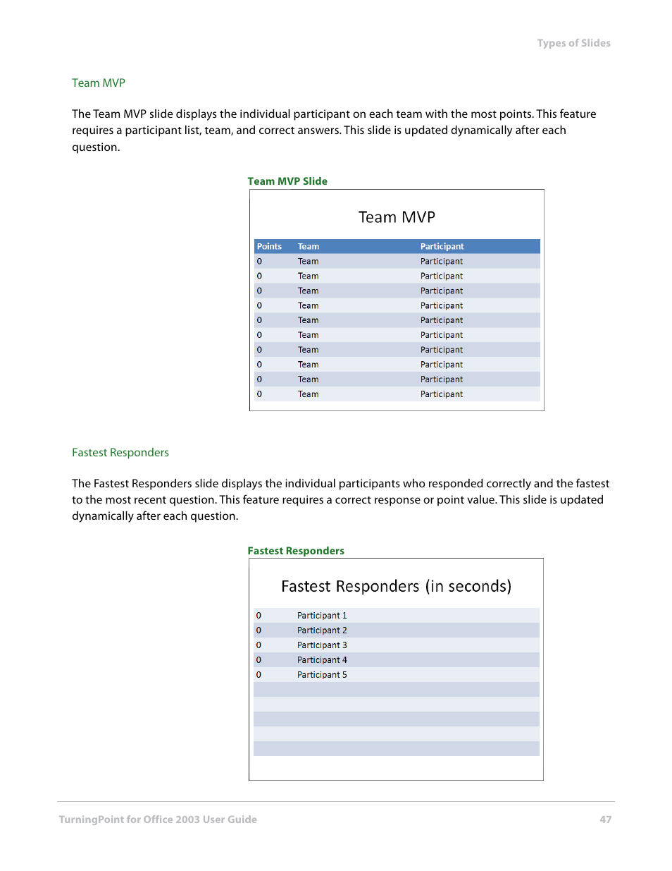 Turning Technologies TurningPoint User Manual | Page 47 / 277