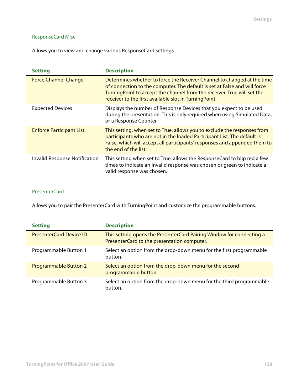 Turning Technologies TurningPoint User Manual | Page 138 / 282