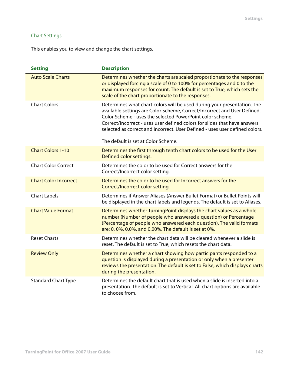 Turning Technologies TurningPoint User Manual | Page 142 / 282