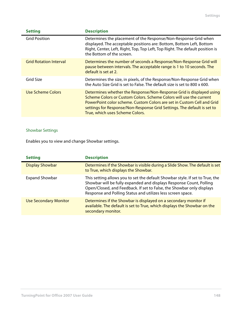 Turning Technologies TurningPoint User Manual | Page 148 / 282