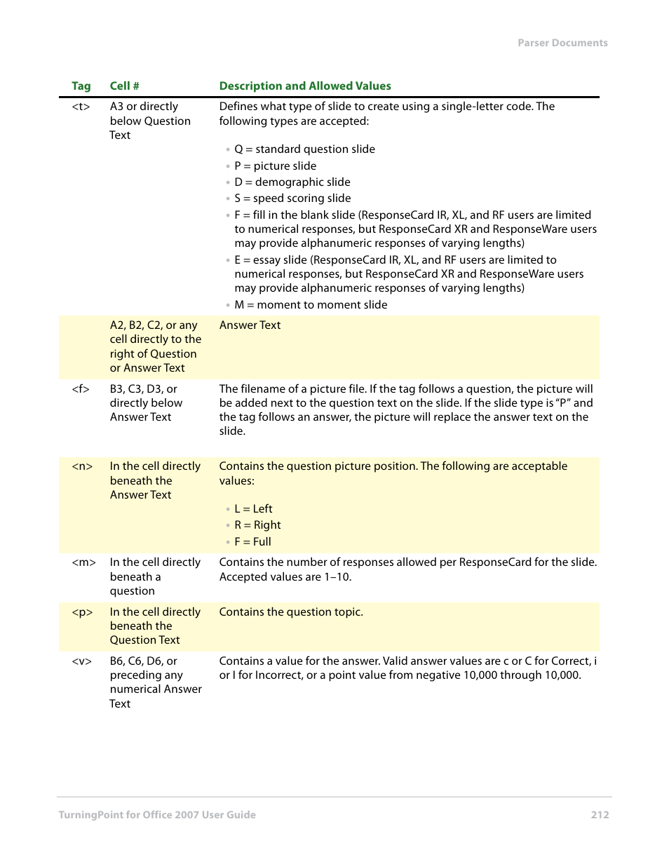 Turning Technologies TurningPoint User Manual | Page 212 / 282