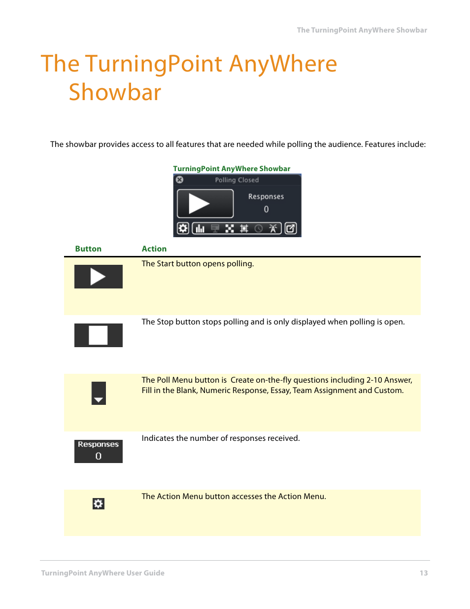 The turningpoint anywhere showbar | Turning Technologies TurningPoint AnyWhere User Manual | Page 13 / 70