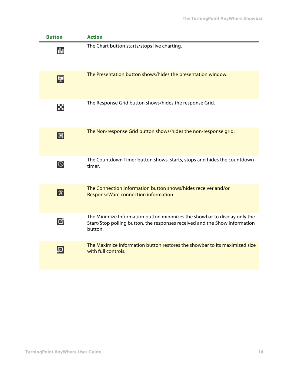 Turning Technologies TurningPoint AnyWhere User Manual | Page 14 / 70