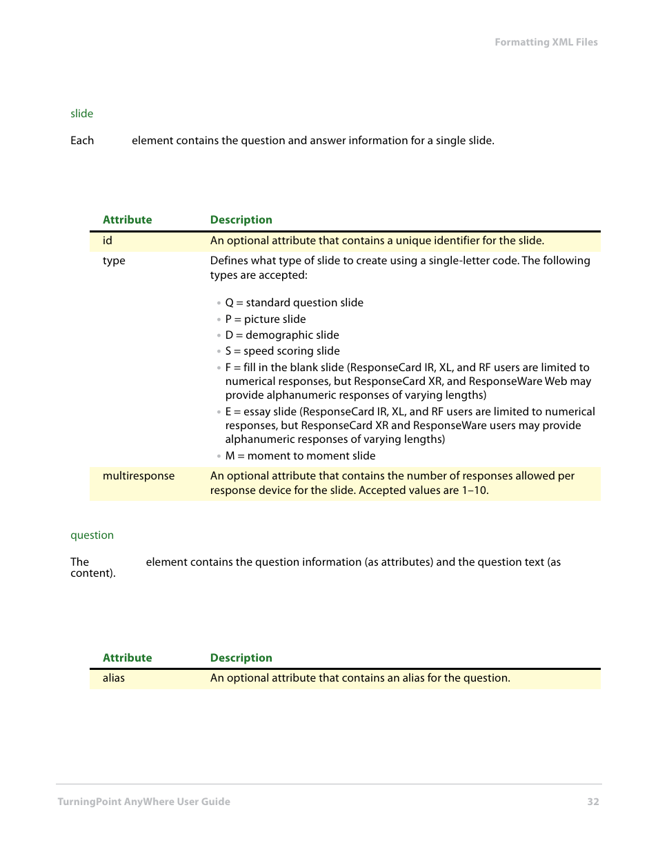 Turning Technologies TurningPoint AnyWhere User Manual | Page 32 / 70