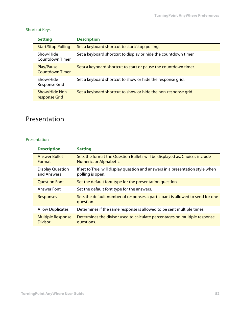 Presentation | Turning Technologies TurningPoint AnyWhere User Manual | Page 52 / 70