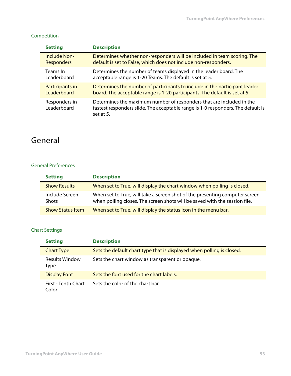 General | Turning Technologies TurningPoint AnyWhere User Manual | Page 53 / 70