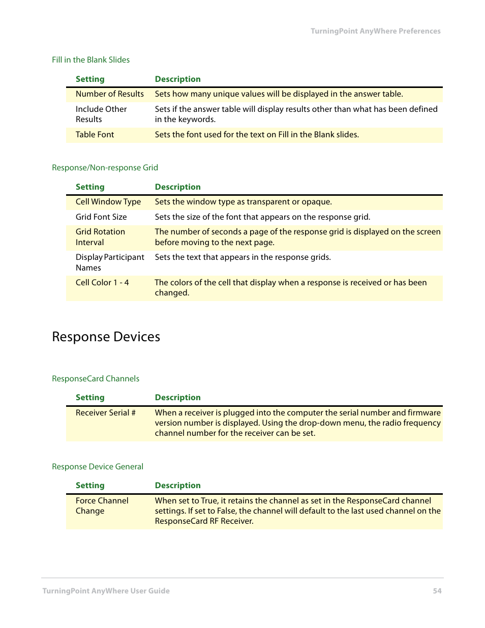 Response devices | Turning Technologies TurningPoint AnyWhere User Manual | Page 54 / 70