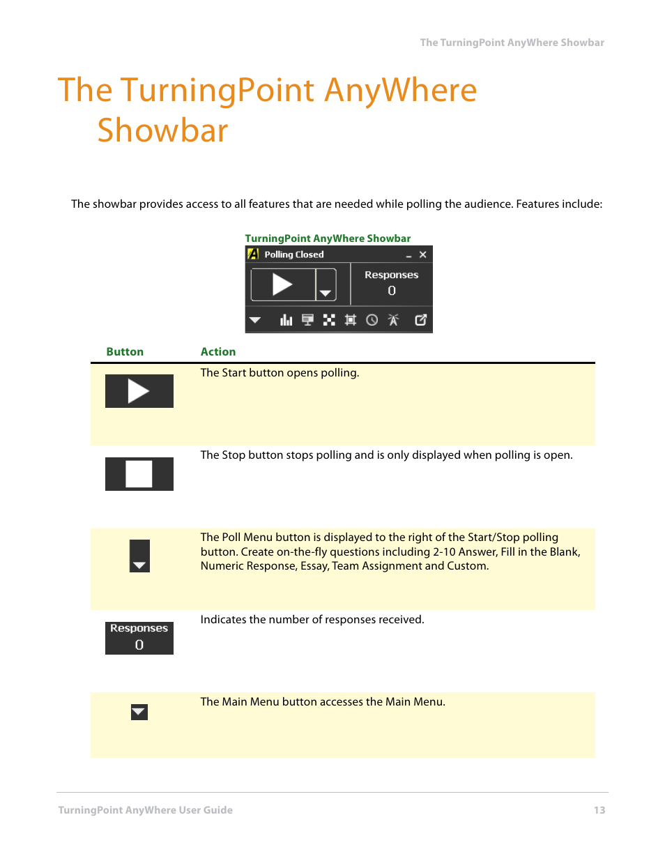 The turningpoint anywhere showbar | Turning Technologies TurningPoint AnyWhere User Manual | Page 13 / 76