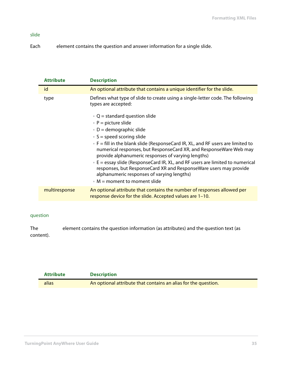 Turning Technologies TurningPoint AnyWhere User Manual | Page 35 / 76