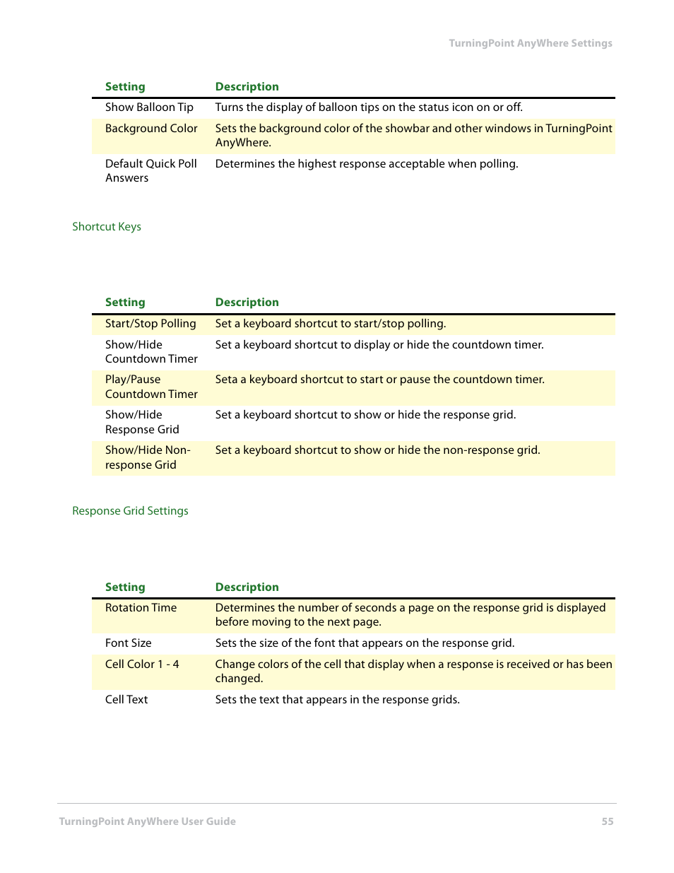 Turning Technologies TurningPoint AnyWhere User Manual | Page 56 / 76