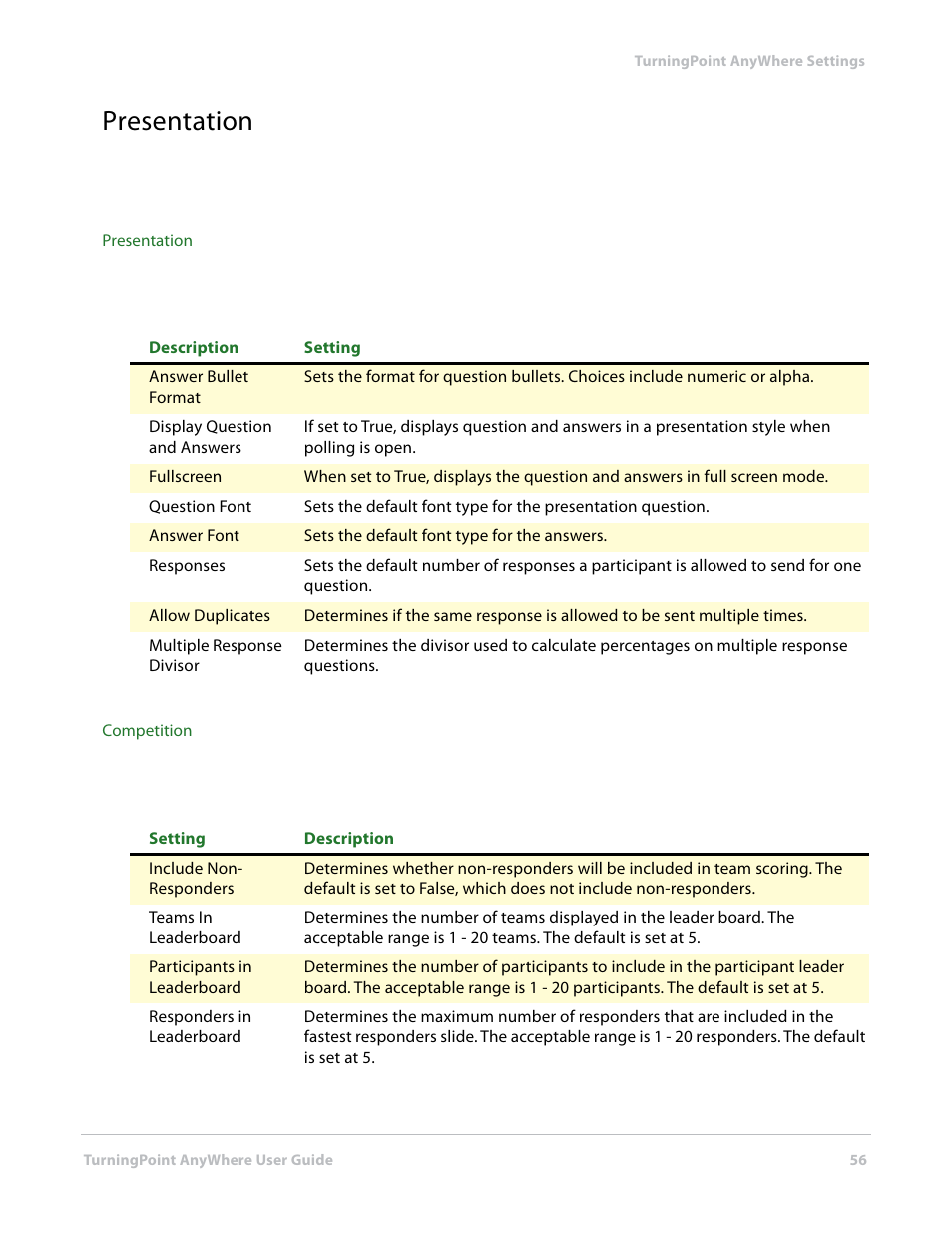 Presentation | Turning Technologies TurningPoint AnyWhere User Manual | Page 57 / 76