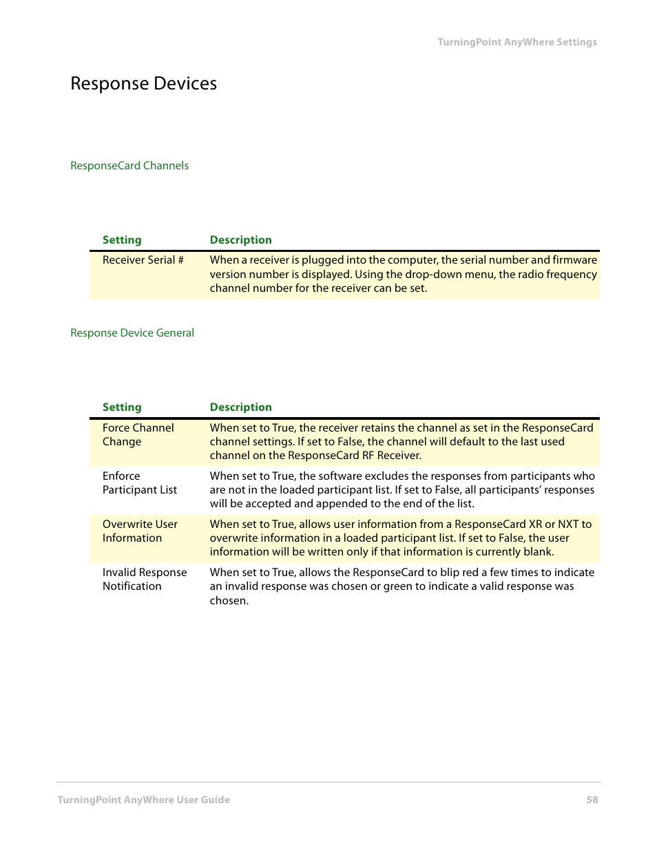 Response devices | Turning Technologies TurningPoint AnyWhere User Manual | Page 59 / 76