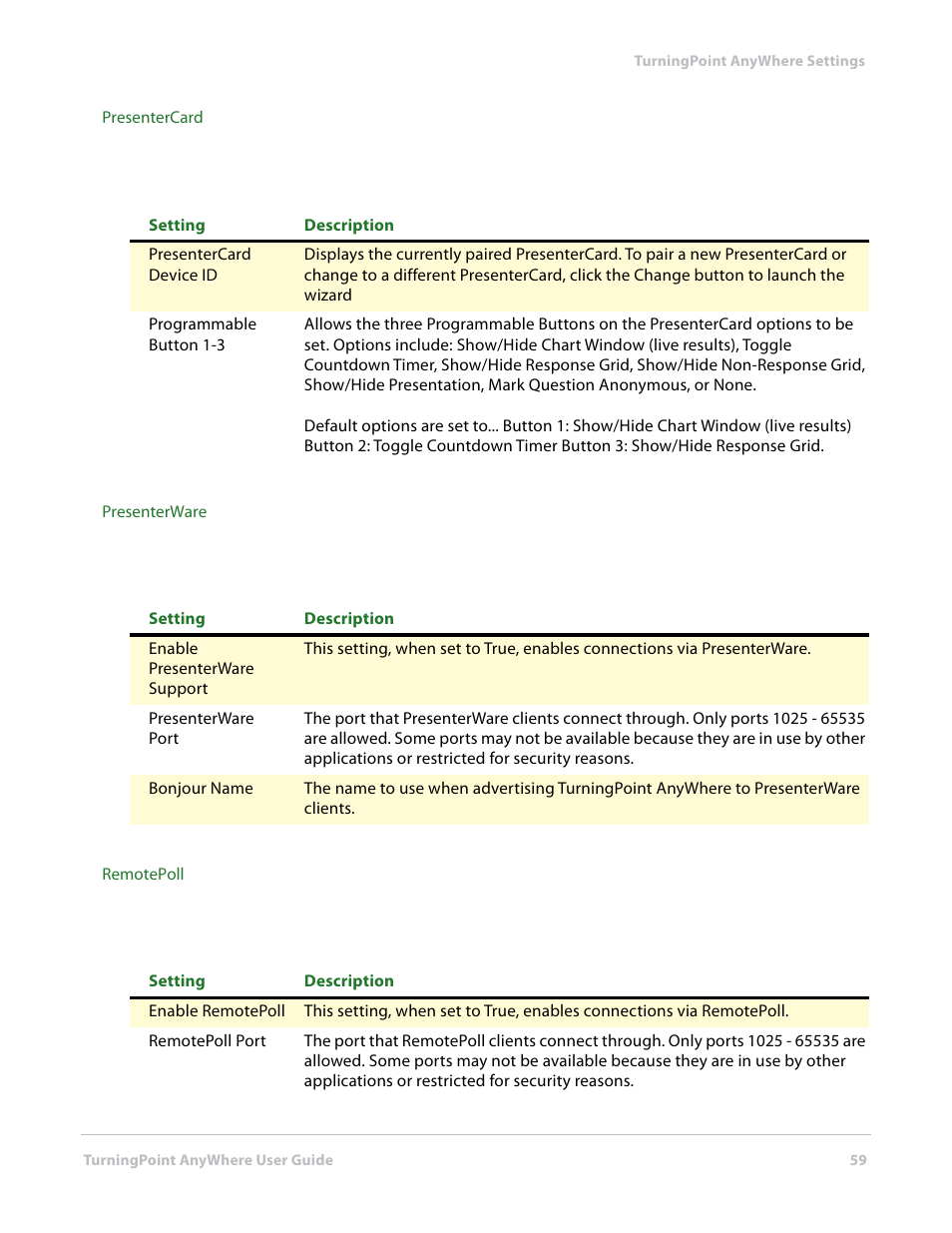 Turning Technologies TurningPoint AnyWhere User Manual | Page 60 / 76