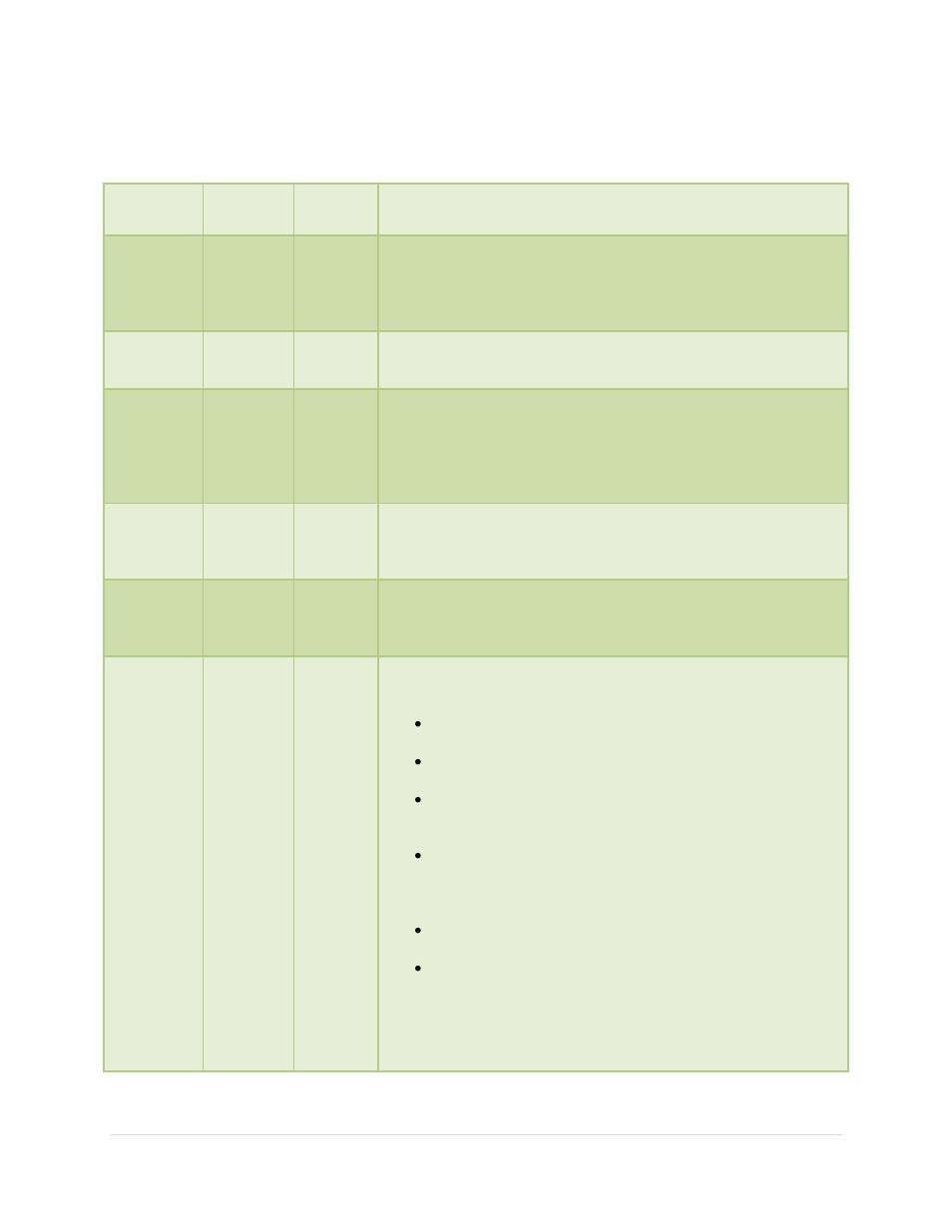 Question type compatibility list chart | Turning Technologies Response User Manual | Page 31 / 88