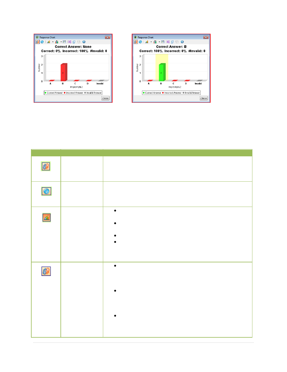 Response chart-icon descriptions | Turning Technologies Response User Manual | Page 37 / 88