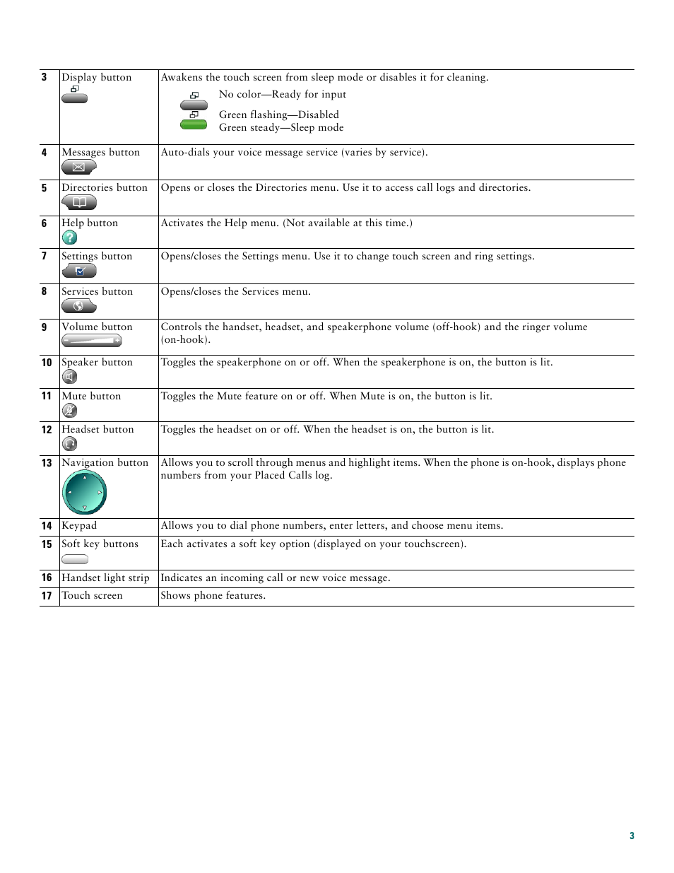 Cisco 7970G User Manual | Page 3 / 20