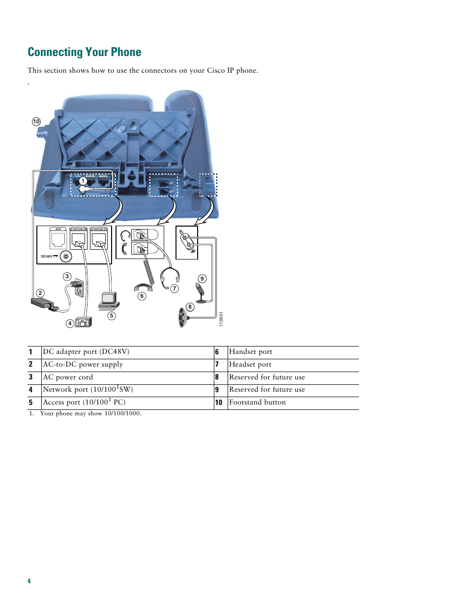 Connecting your phone | Cisco 7970G User Manual | Page 4 / 20