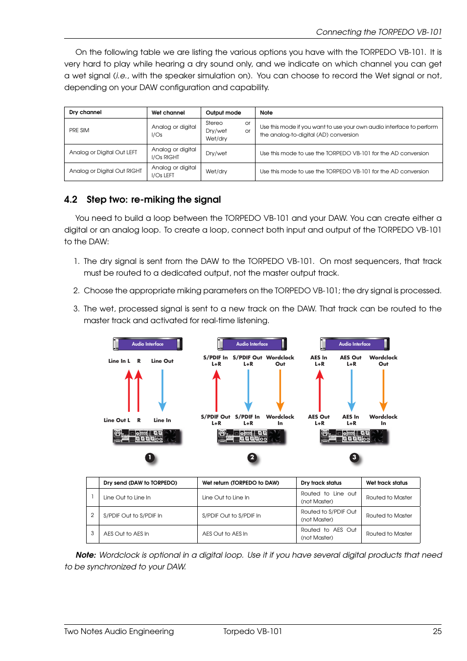 Step two: re-miking the signal, 2 step two: re-miking the signal | Two Notes VB-101 User Manual | Page 25 / 53