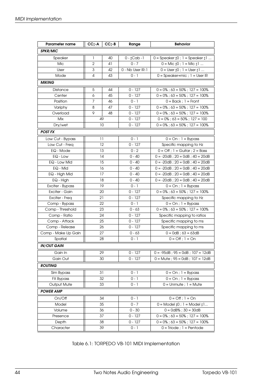 Two Notes VB-101 User Manual | Page 44 / 53