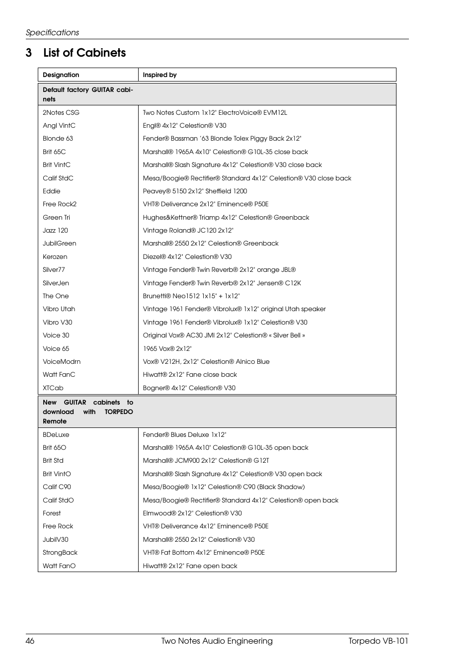 List of cabinets, 3list of cabinets | Two Notes VB-101 User Manual | Page 46 / 53