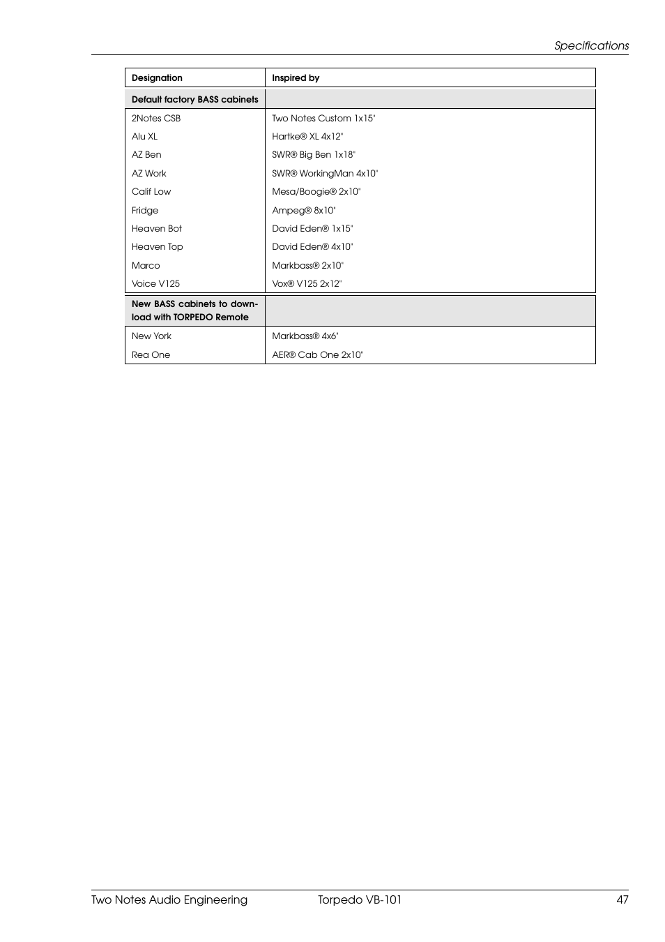 Two Notes VB-101 User Manual | Page 47 / 53