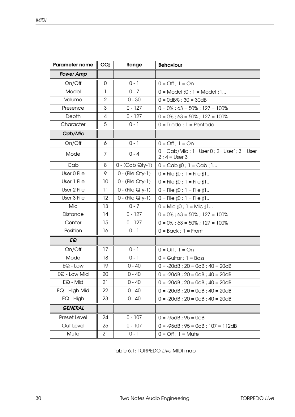 Two Notes Live User Manual | Page 30 / 37