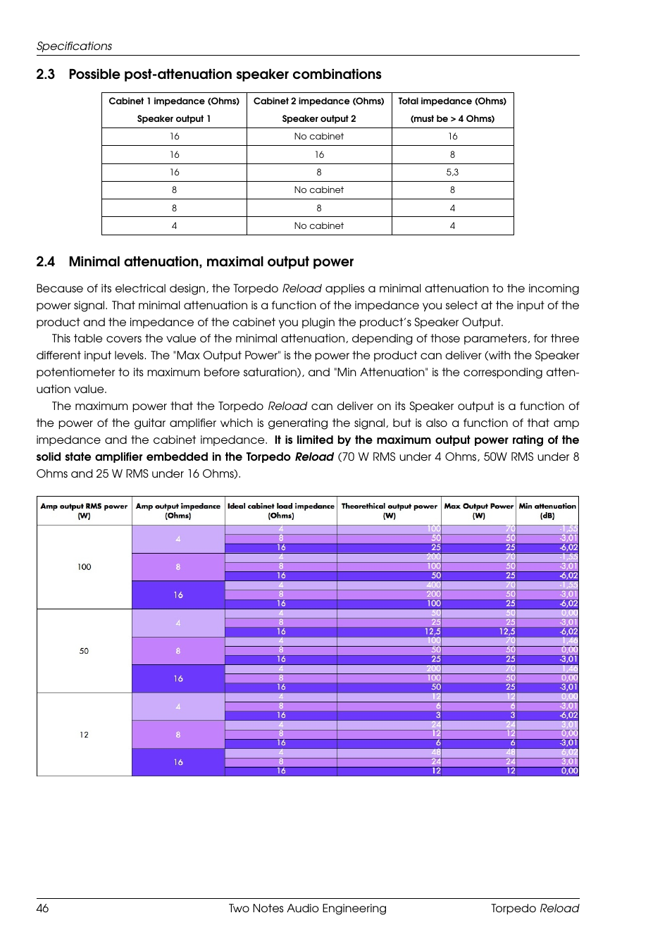 Possible post-attenuation speaker combinations, Minimal attenuation, maximal output power, 3 possible post-attenuation speaker combinations | 4 minimal attenuation, maximal output power | Two Notes Reload User Manual | Page 46 / 51