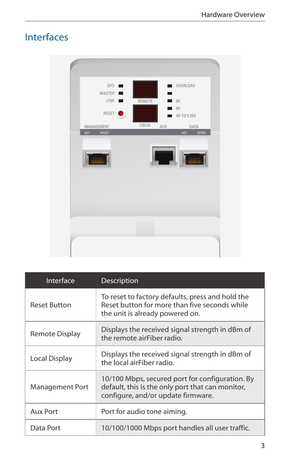 Interfaces, 3hardware overview | Ubiquiti Networks airFibe5 User Manual | Page 5 / 44