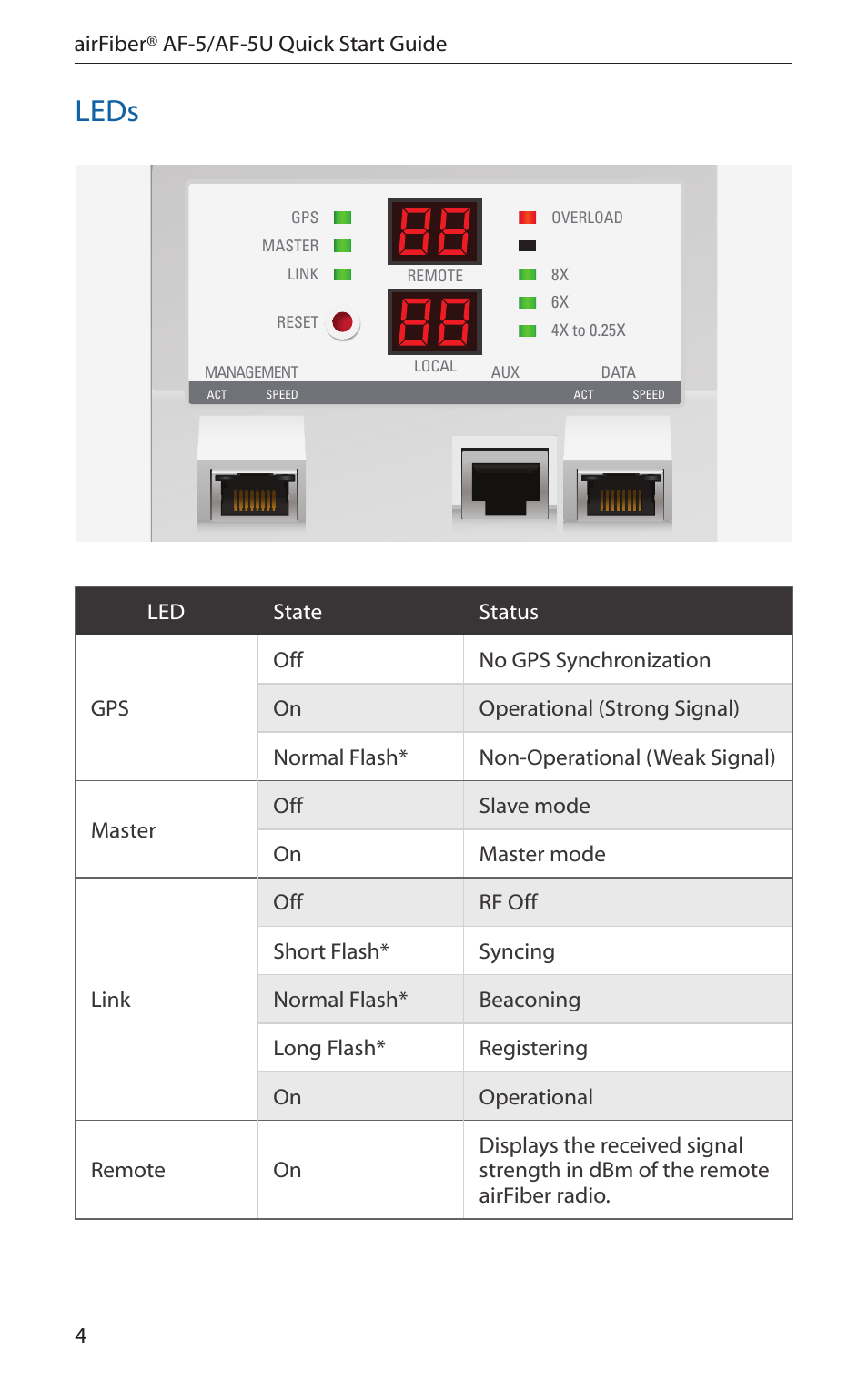 Leds | Ubiquiti Networks airFibe5 User Manual | Page 6 / 44