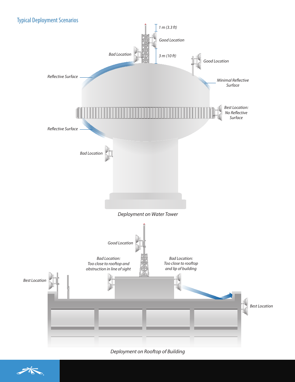 Typical deployment scenarios | Ubiquiti Networks airFibe5 User Manual | Page 2 / 4