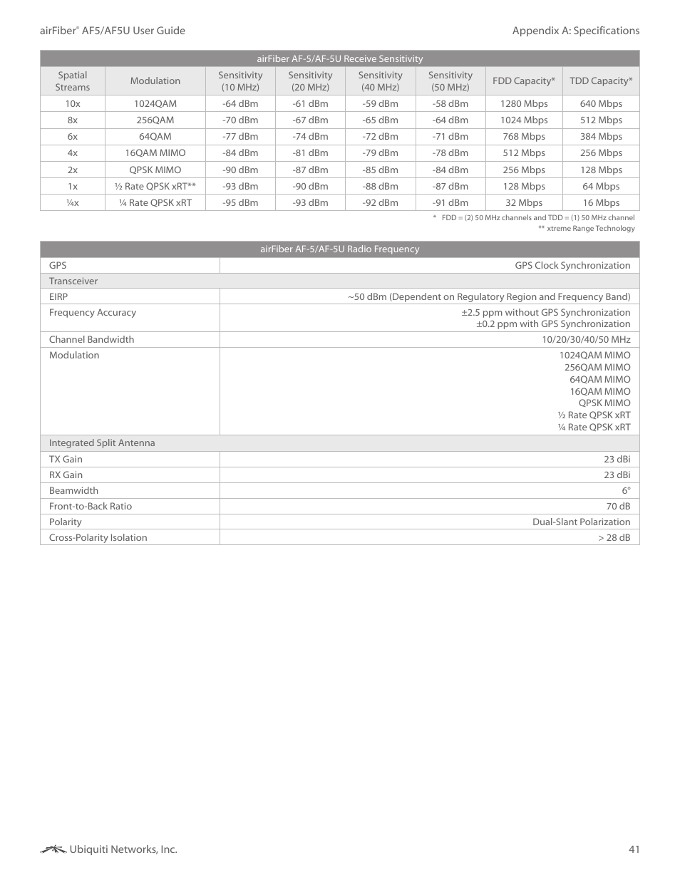 Ubiquiti Networks airFibe5 User Manual | Page 44 / 53