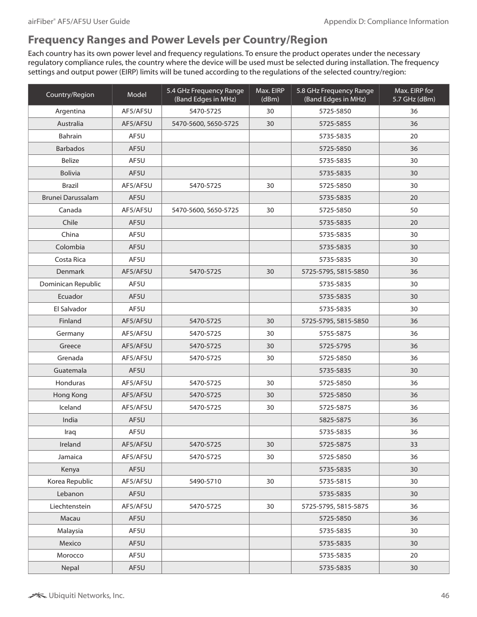 Ubiquiti Networks airFibe5 User Manual | Page 49 / 53