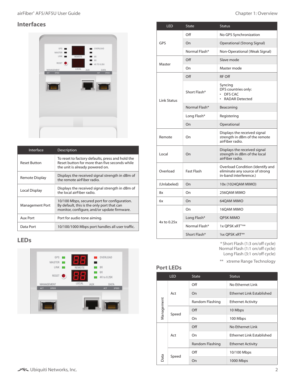 Interfaces, Leds, Port leds | 2chapter 1: overview airfiber, Af5/af5u user guide ubiquiti networks, inc | Ubiquiti Networks airFibe5 User Manual | Page 5 / 53