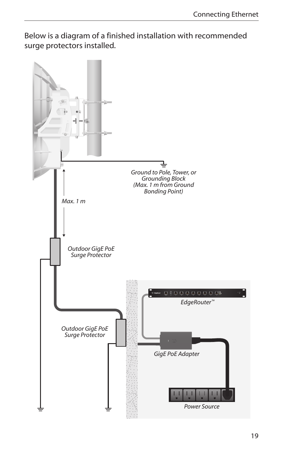 Ubiquiti Networks airFibe24 User Manual | Page 21 / 36