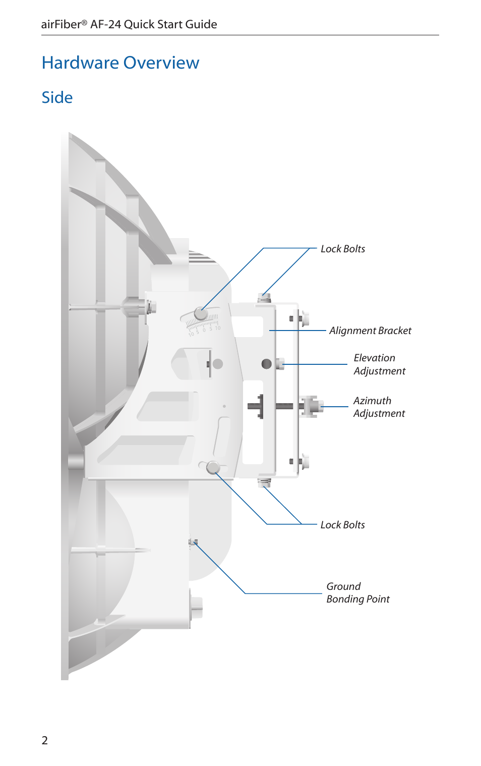 Hardware overview, Side | Ubiquiti Networks airFibe24 User Manual | Page 4 / 36