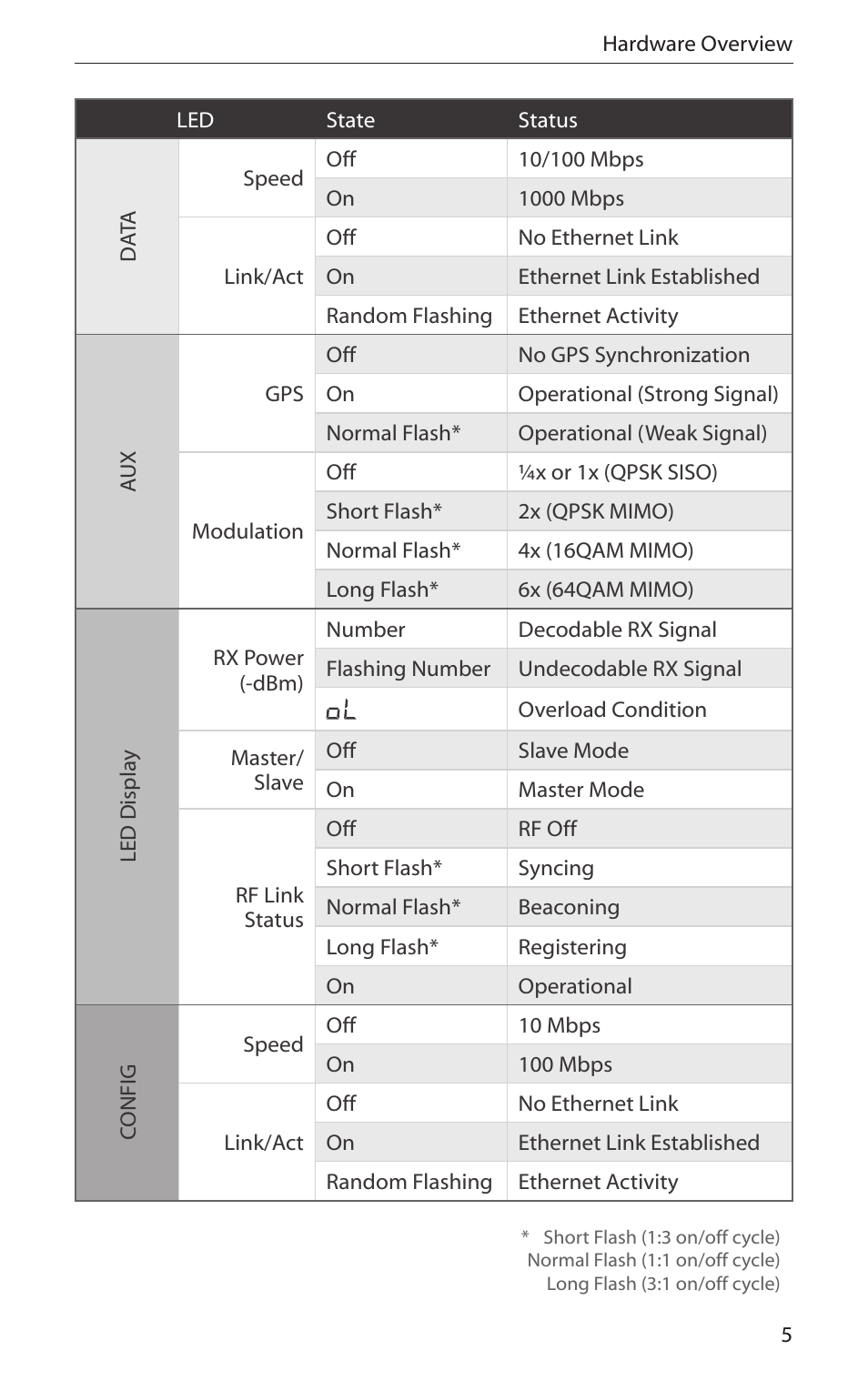 Ubiquiti Networks airFibe24 User Manual | Page 7 / 36