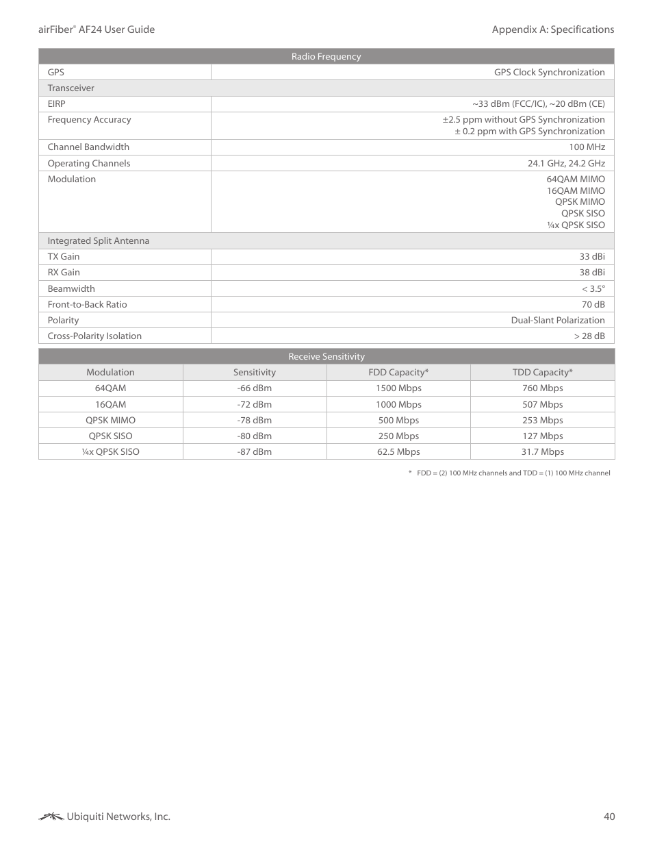 Ubiquiti Networks airFibe24 User Manual | Page 43 / 50