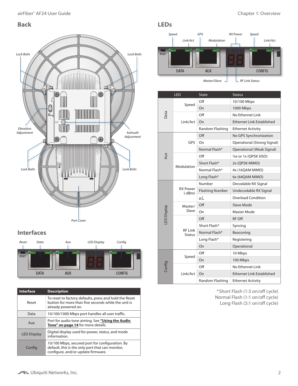 Back, Interfaces, Leds | Ubiquiti Networks airFibe24 User Manual | Page 5 / 50