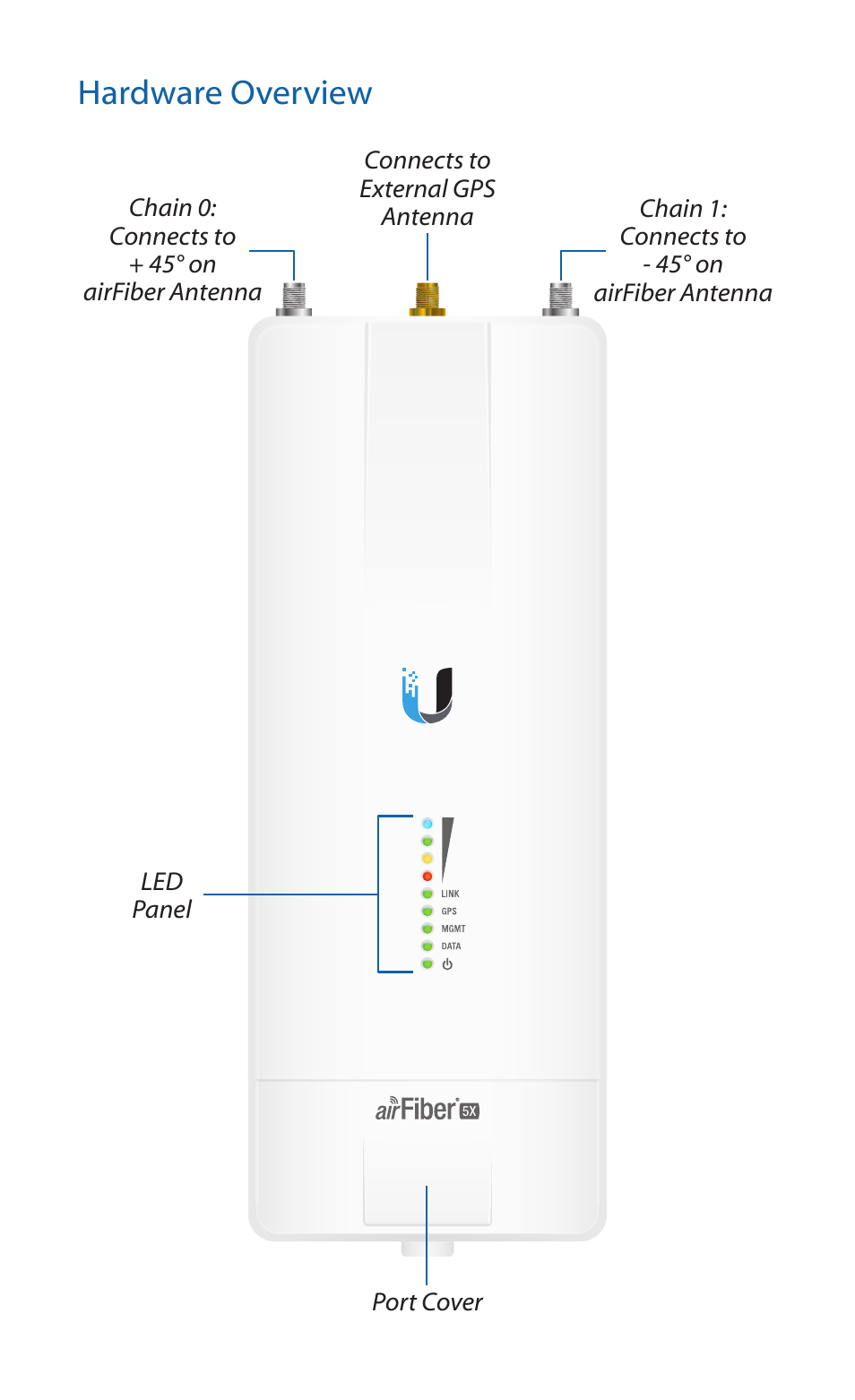 Hardware overview | Ubiquiti Networks airFibe5X User Manual | Page 4 / 28