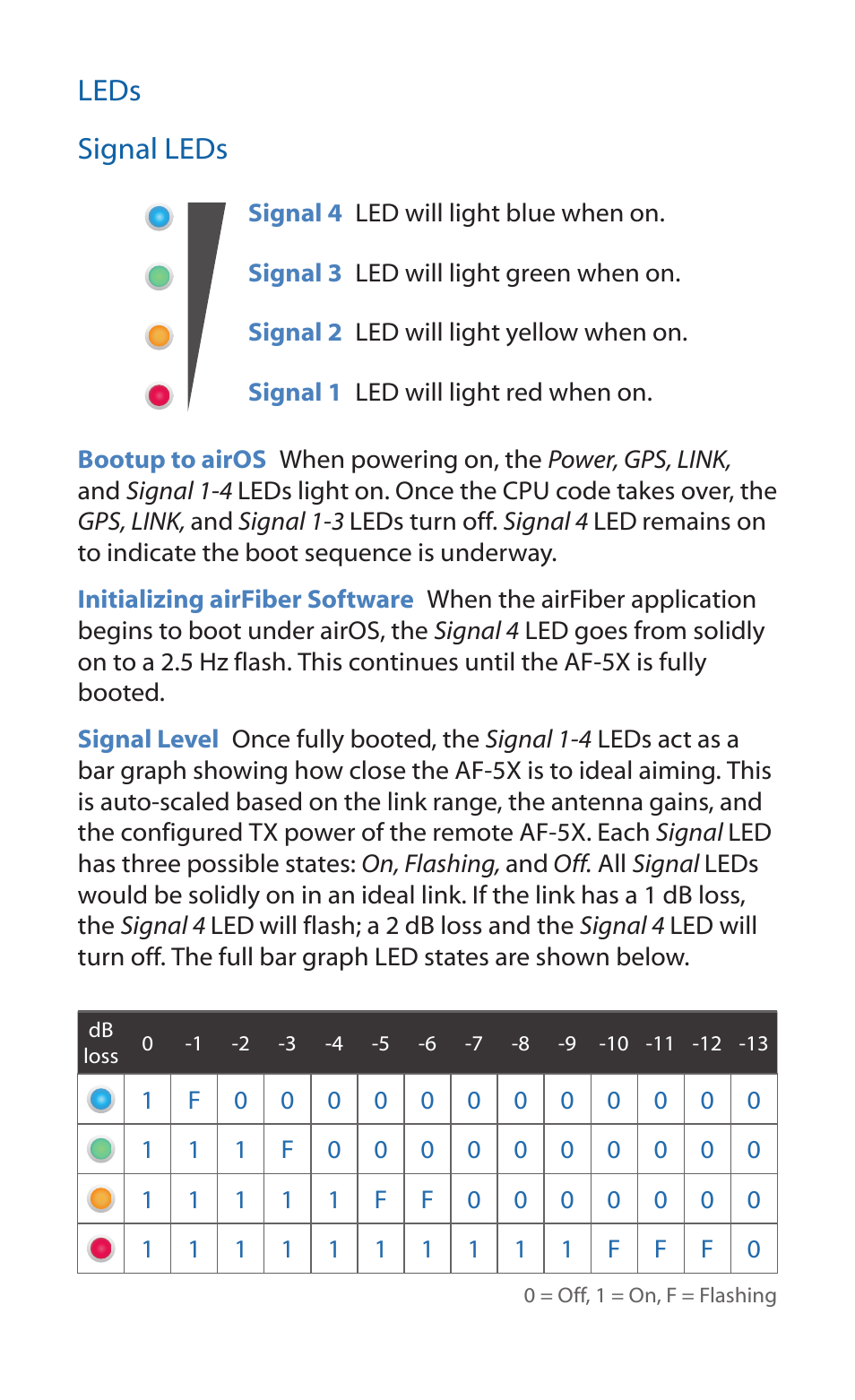 Ubiquiti Networks airFibe5X User Manual | Page 6 / 28