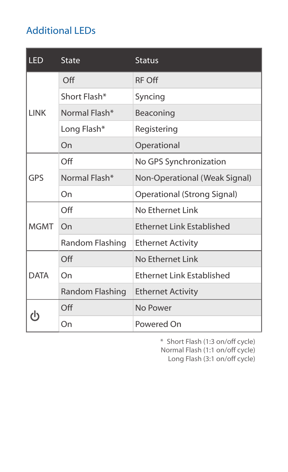 Ubiquiti Networks airFibe5X User Manual | Page 7 / 28