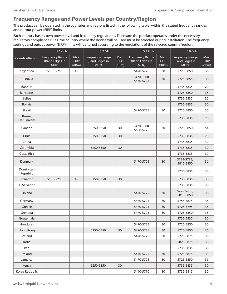 Ubiquiti Networks airFibe5X User Manual | Page 45 / 50