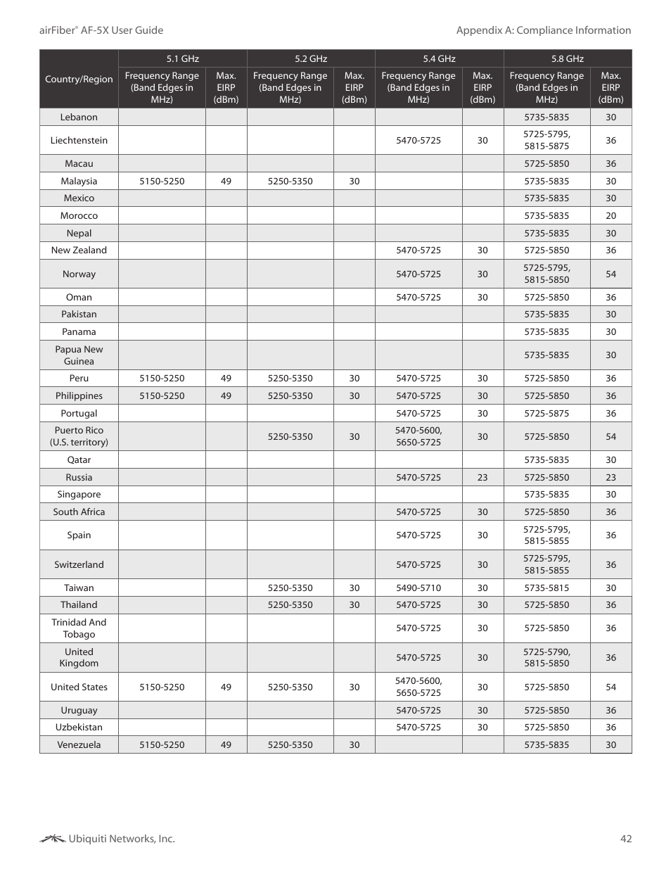 Ubiquiti Networks airFibe5X User Manual | Page 46 / 50