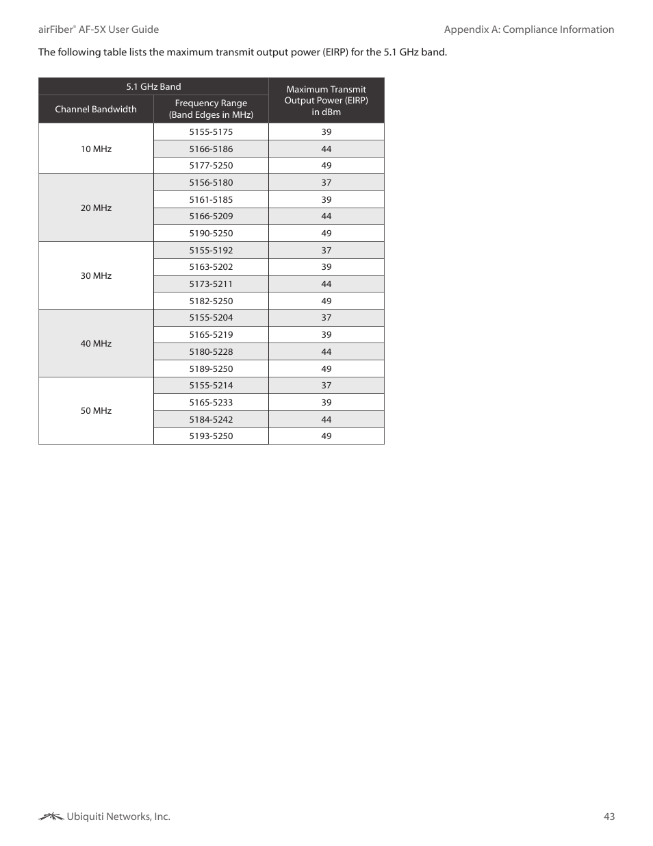 Ubiquiti Networks airFibe5X User Manual | Page 47 / 50