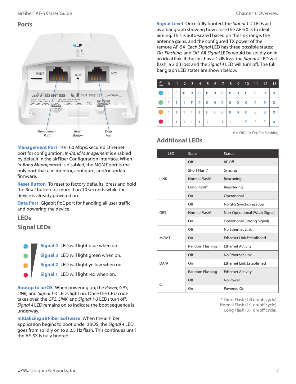 Ports, Leds signal leds, Additional leds | Ubiquiti Networks airFibe5X User Manual | Page 6 / 50