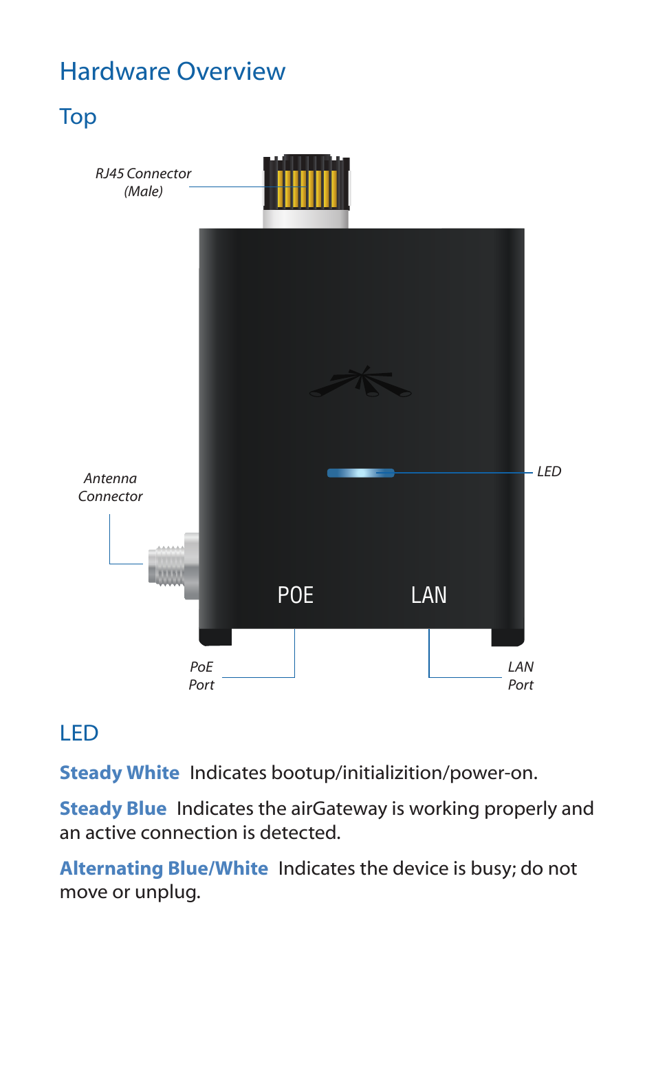 Hardware overview | Ubiquiti Networks airGateway User Manual | Page 3 / 24