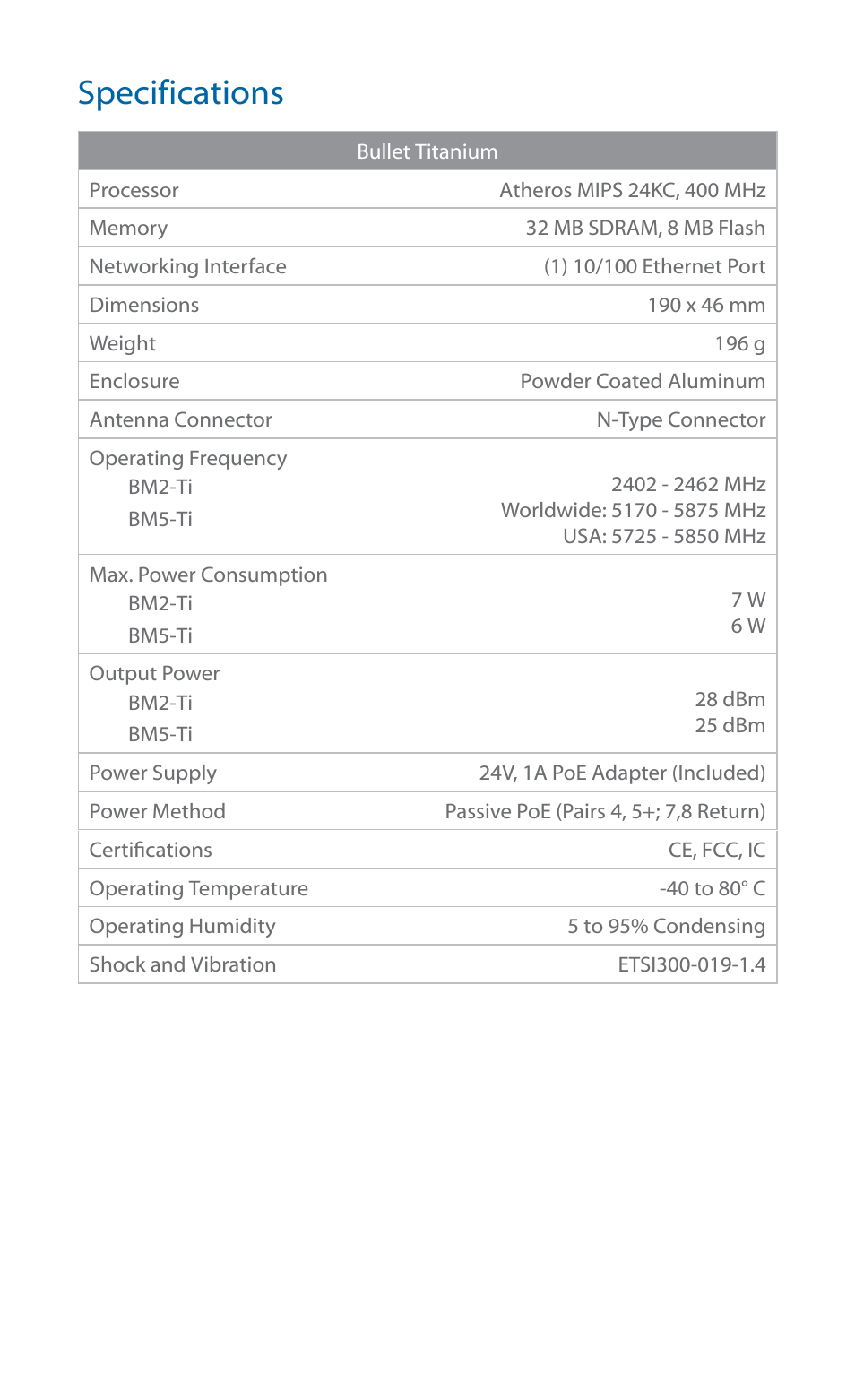 Specifications | Ubiquiti Networks BulleM User Manual | Page 11 / 24