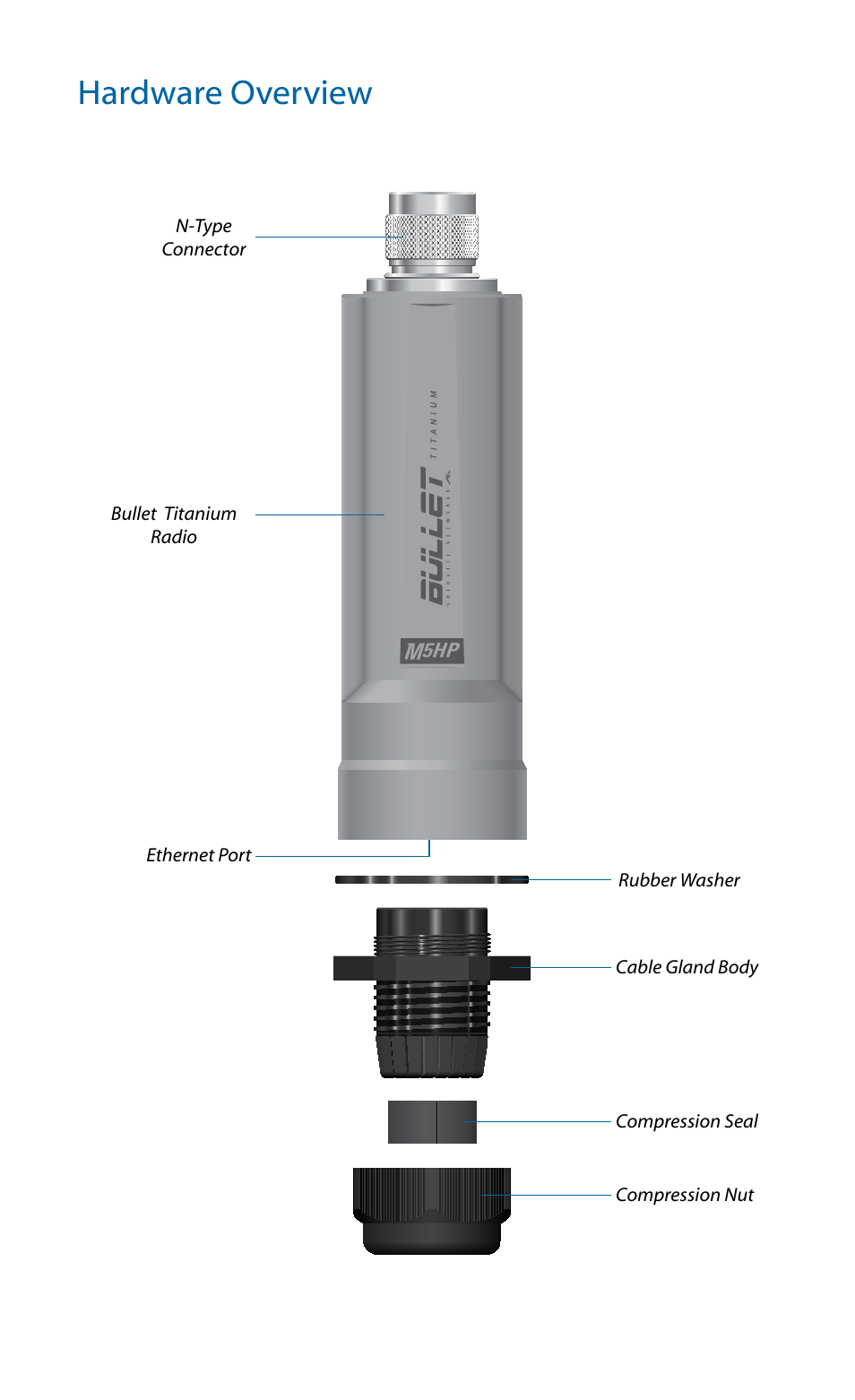 Hardware overview | Ubiquiti Networks BulleM User Manual | Page 3 / 24